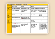 Project Status Table